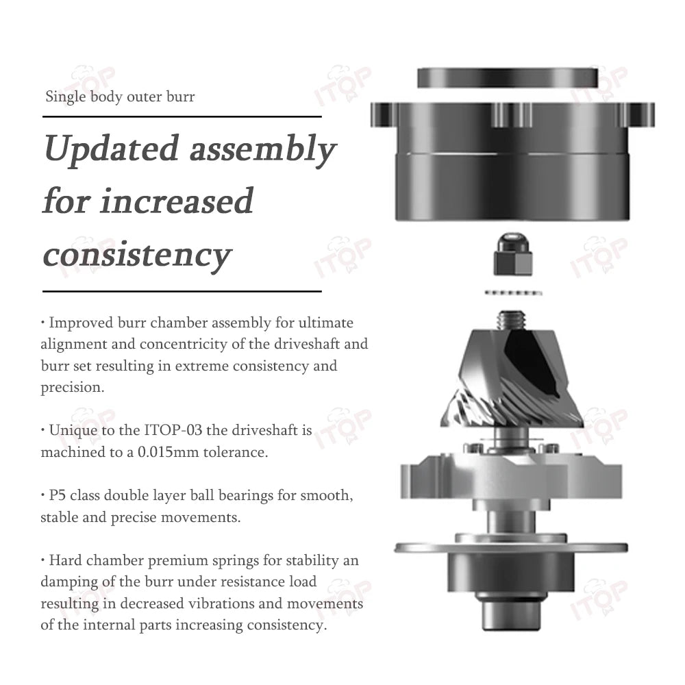 ITOP 03 Electric Coffee Grinder Six-core 38mm Burr Household Coffee Bean Grinder Coffee Miller VS3 Grinder for Espresso Filter
