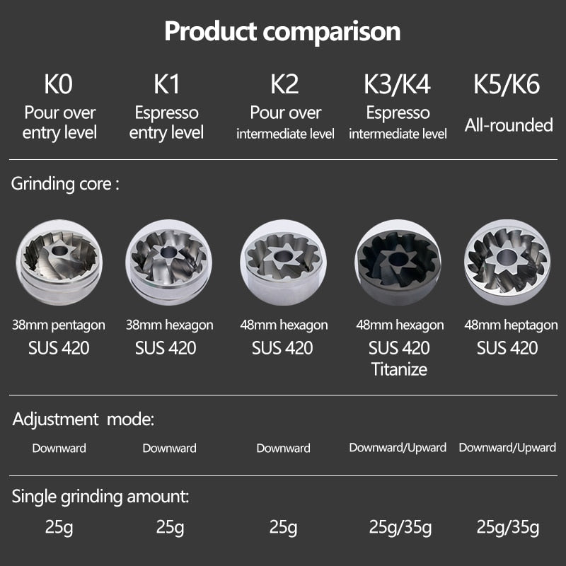 Kingrinder Aluminium Alloy Manual Coffee Grinder K0 K1 K2 K3 K4 K5 K6 Portable Coffee Bean Mill Stainless Steel Grinding Core