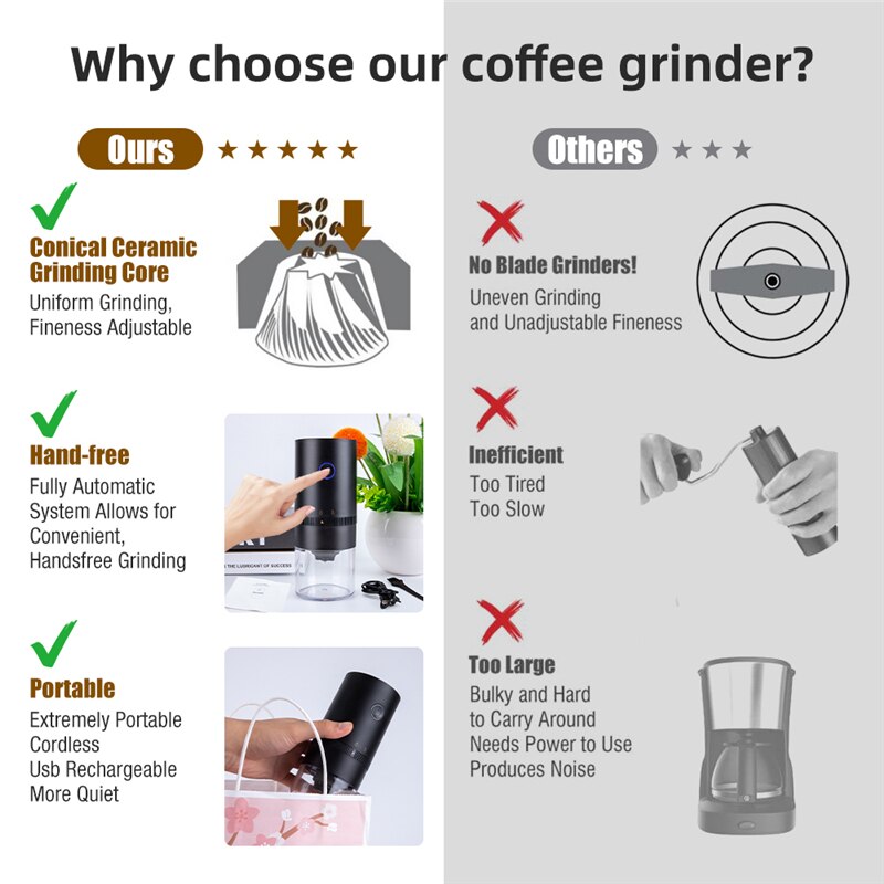 Portable Electric Coffee Grinder TYPE-C USB Charge Professional Ceramic Grinding Core Coffee Beans Mill Grinder