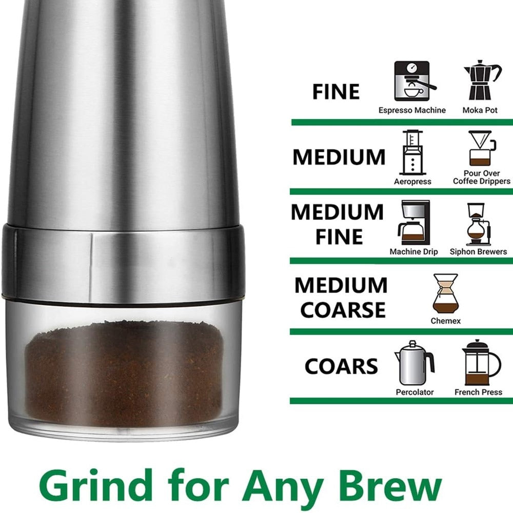 New Upgrade Portable Electric Coffee Grinder TYPE-C USB Charge Profession Stainless Steel Grinding Core Coffee Beans Grinder